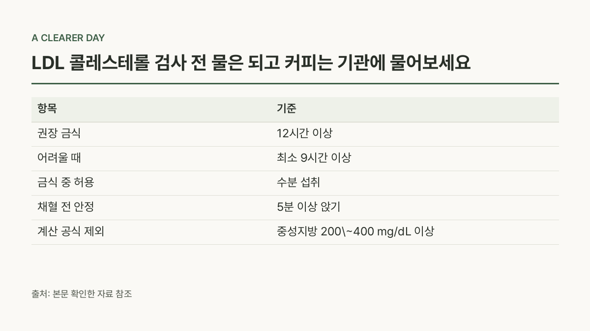 LDL 콜레스테롤이 중성지방 값을 빌려 쓰는 이유 — 항목 · 기준 비교표 (LDL 콜레스테롤 검사 전 물은 되고 커피는 기관에 물어보세요)